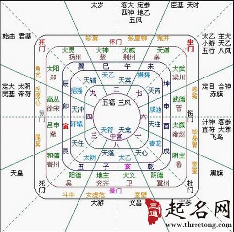 太乙神數教學|太乙神数入门第一：计算规则与方法